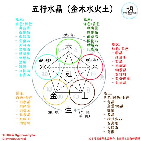 五行屬土水晶|五行水晶分類指南：金、土、火、木、水屬性水晶大盤點